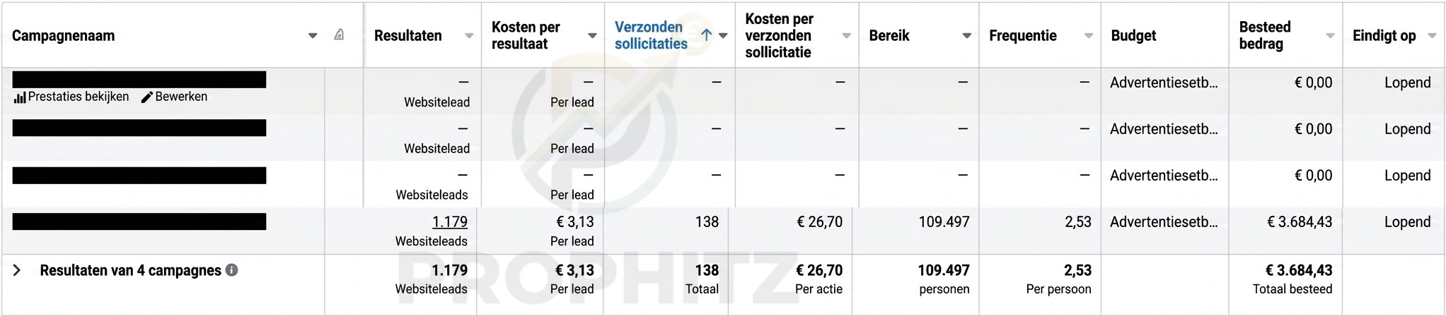 Afspraken ingepland via advertenties