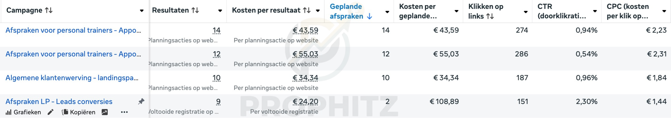 Meta Ads resultaat: 12+ directe afspraken ingepland